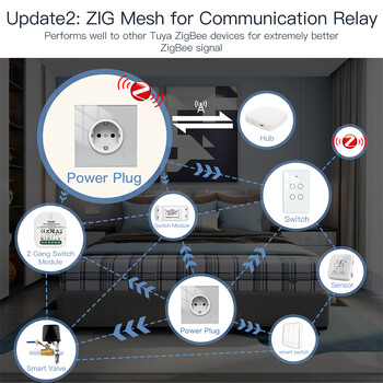 Moes ZigBee Smart Wall Socket Glass Panel Outlet Power Monitor tuya Wireless Control Mesh Timer Alexa Google Home voice EU