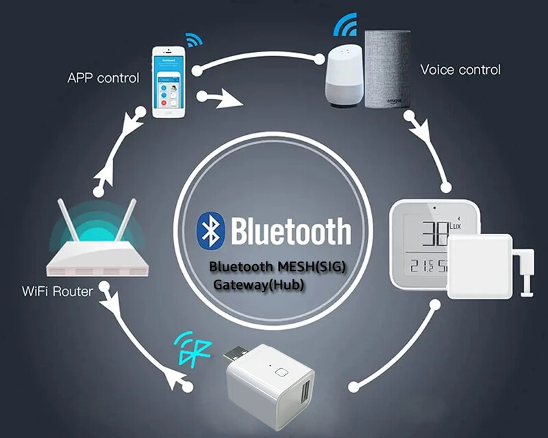 Tuya Smart USB Bluetooth Zigbee Multi Gateway Bezdrôtový Hub Bridge Inteligentné domáce spotrebiče Diaľkové ovládanie Podpora Alexa Google Home