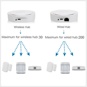 Tuya HomeKit ZigBee Gateway Hub Smart Home Bridge Дистанционно управление ZigBee Smart Life работи с Apple HomeKit Alexa Google