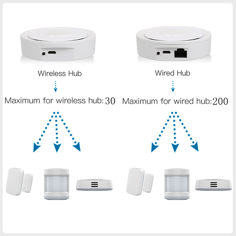 Tuya HomeKit ZigBee Gateway Hub Smart Home Bridge Telecomanda ZigBee Smart Life funcționează cu Apple HomeKit Alexa Google