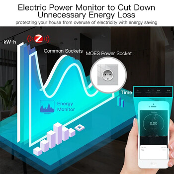 MOES ZigBee Smart Wall Socket, Glass Panel Outlet, Power Monitor, tuya Wireless Control Mesh с таймер, Alexa Google Home voice EU