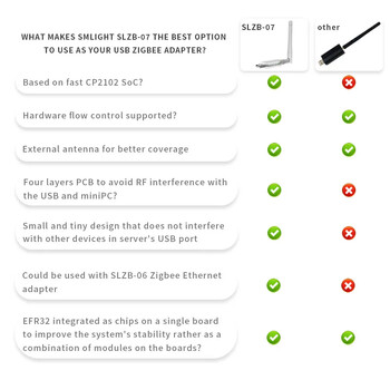 SMLIGHT SLZB-07/07p7/07p10 Smallest Thread/Matter USB Zigbee 3.0 Adapter Coordinator Work with Zigbee2MQTT, Home Assistant, ZHC