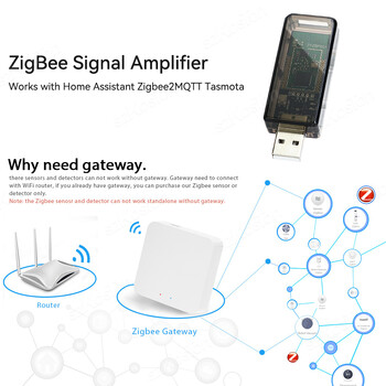 ZigBee 3.0 Повторител на сигнала USB усилвател на сигнала Разширител Работа с eWeLink Домашен асистент ZigBee2MQTT Tasmota Tuya SmartThings