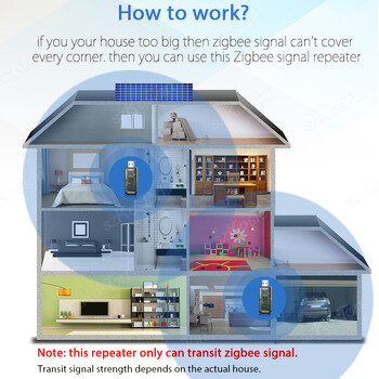ZigBee 3.0 Повторител на сигнала USB усилвател на сигнала Разширител Работа с eWeLink Домашен асистент ZigBee2MQTT Tasmota Tuya SmartThings