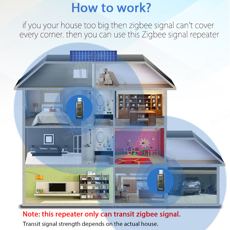 ZigBee 3.0 Repeater signala USB pojačalo signala Extender Rad s eWeLink Home Assistant ZigBee2MQTT Tasmota Tuya SmartThings