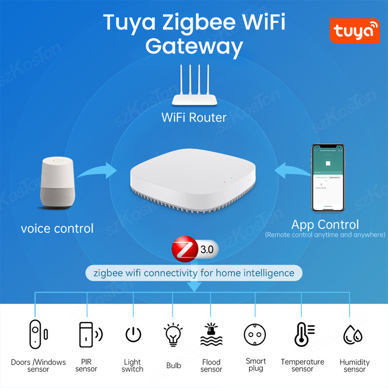 Tuya Smart Zigbee 3.0 Gateway Hub Smart Home Automation Device APP kaughääljuhtimise juhtmeta sild töötab koos Alexa Google'iga