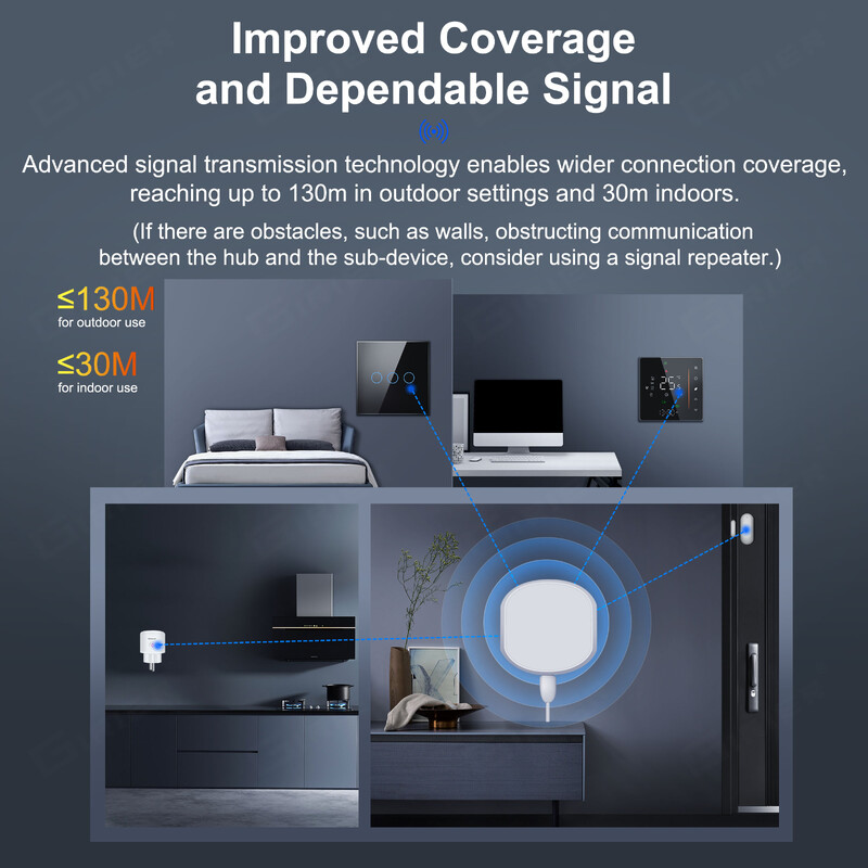 GIRIER Tuya ZigBee Bluetooth Gateway Bridge Smart Home Wireless Multi-mode Hub Work Smart Life App Alexa Hei Google Yandex Alice