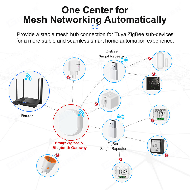 GIRIER Tuya ZigBee Bluetooth Gateway Bridge Smart Home Wireless Multi-mode Hub Work Smart Life App Alexa Hei Google Yandex Alice