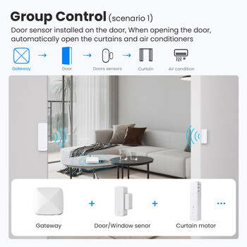 AVATTO Tuya Zigbee Gateway, Smart Zigbee 3.0 Wired Hub работят с Apple Homekit siri Smart life App Remote Control Bridge