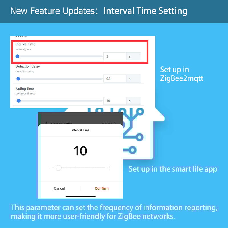 ZigBee Wifi MmWave žmogaus buvimo judesio jutiklis su skaisčio / atstumo aptikimu 5/110/220V Tuya Smart Life namų automatika