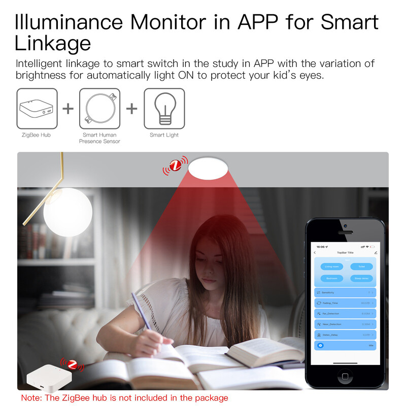 Loginovo Zigbee 3.0 Αισθητήρας ανθρώπινης παρουσίας Tuya Wifi MmWave Radar Detector Έξυπνος οικιακός αισθητήρας κίνησης με ανίχνευση έντασης