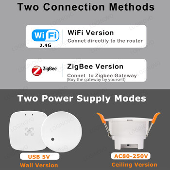 ZigBee Wifi MmWave Radar Ανιχνευτής αισθητήρα κίνησης ανθρώπινης παρουσίας Tuya Smart Life Home Automation Ανίχνευση φωτεινότητας/απόστασης