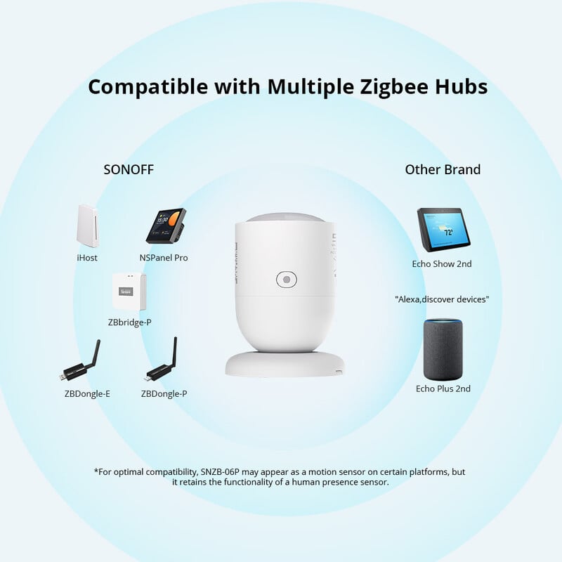SONOFF SNZB-06P Zigbee senzor ľudskej prítomnosti 5,8 GHz mikrovlnný radar inteligentná domácnosť Zigbee 3.0 vyžaduje Zigbee Hub cez eWelink Alexa