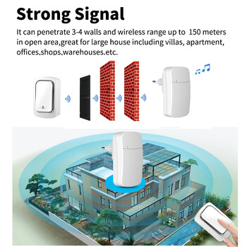 Χωρίς μπαταρία ΗΠΑ EU UK Plug IP44 αδιάβροχο υψηλής έντασης ηλεκτρονικό κουδούνι AC πόρτας 150 μέτρα αυτοτροφοδοτούμενο ασύρματο κουδούνι πόρτας