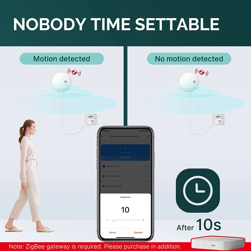 ZigBee Wifi MmWave Žmogaus buvimo judesio jutiklis Radaro bangos žmogaus detektorius Judesio detektorius Tuya Hub Smart Life namų automatika