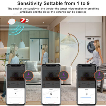 Zigbee MmWave Human Presence Detector 220V/110V Radar Motion Sensor 5.8G/24G &Relay Lux Light/Distance Detection Tuya Smart Life