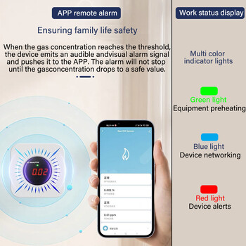 Tuya WiFi ZigBee Air Box Ποιότητα CO Ανιχνευτής μονοξειδίου του άνθρακα Ο συναγερμός αυτοματισμού Λειτουργεί με την εφαρμογή Smart Life Alexa Google Home