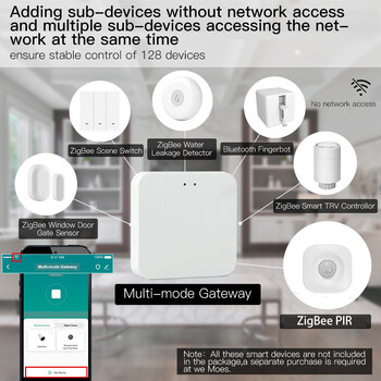 Tuya Smart ZigBee3.0 Pir Motion Sensor Detector Инфрачервен сензор за човешко присъствие Battery Powered with Zigbee Gateway Alexa Google