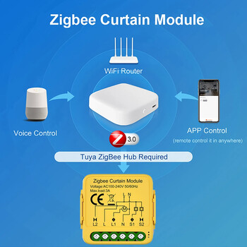 Tuya Smart WiFi Zigbee Switch Module Connected Roller Rollers Blind Motor Smart Life App Λειτουργεί με την Alexa Google Home