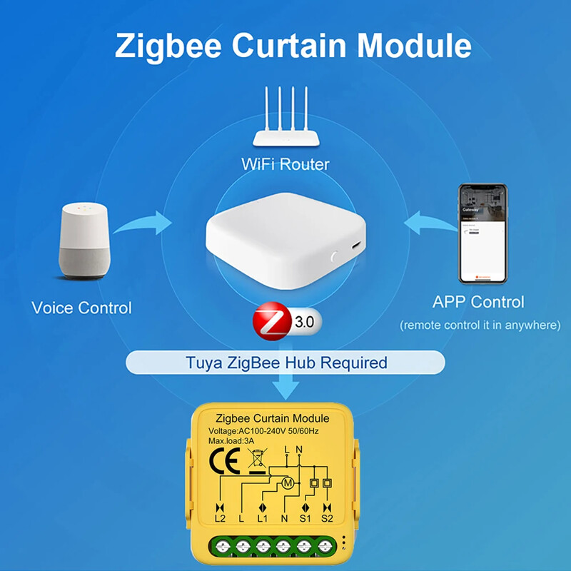 Tuya Smart WiFi Zigbee kardina lüliti moodul Ühendatud rulood Ruloo mootor Smart Life APP töötab Alexa Google Home`iga