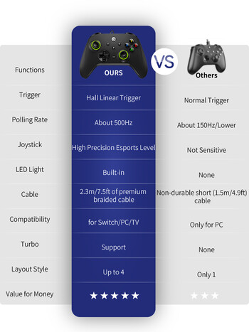 NE N5 Pro USB кабелни компютърни контролери с ефект на Хол за Windows Win 7/8/10/11 Steam Gaming Контроли за игри Геймпадове RGB светлинен джойстик