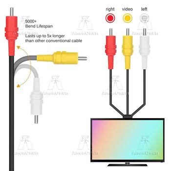 PS 2/PS 3/PS 1 Καλώδιο AV υψηλής ποιότητας 1,8M/6ft Τηλεόραση Ήχου Βίντεο Σύνθετο Καλώδιο Καλώδιο Play Σταθμός αναπαραγωγής Αξεσουάρ κονσόλας παιχνιδιών βίντεο