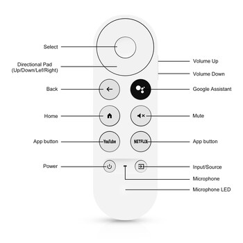 G9N9N Αξεσουάρ τηλεχειριστηρίου υπερύθρων Bluetooth φωνής για το Google TV Googlechromecast 2020 W3JD