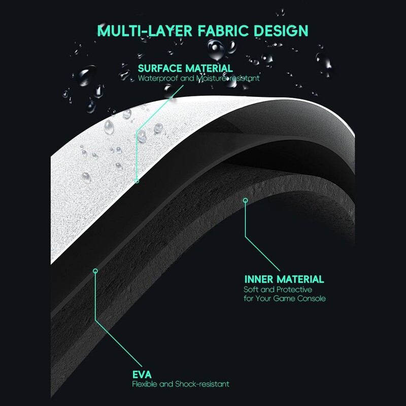 Geanta portabila pentru MIYOO MINI PLUS /R35S / ANBERNIC RG35XX/RGB20S / XU10 Husa de protectie impermeabila