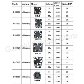 4010 12025 8010 30mm dc 5V 12V 24V ανεμιστήρας ψύξης Θήκη κινητήρα χωρίς ψήκτρες Quiet 40MM 50MM 60MM 70MM 80MM 90MM 120MM for 3D print 2PIN