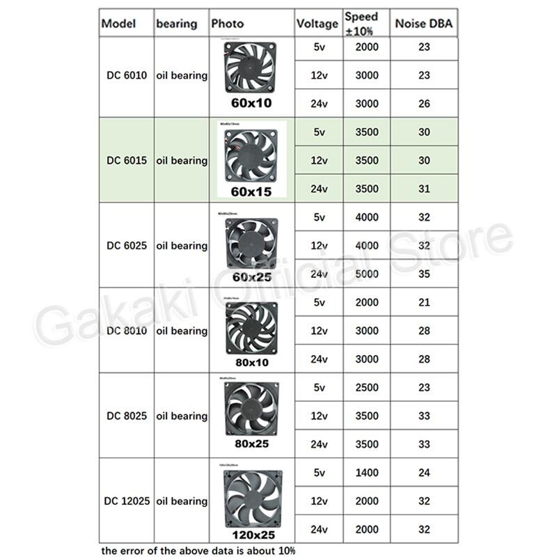 4010 12025 8010 30mm dc 5V 12V 24V Ventilator de răcire Carcasa motorului fără perii Silențios 40MM 50MM 60MM 70MM 80MM 90MM 120MM pentru imprimare 3D 2PIN
