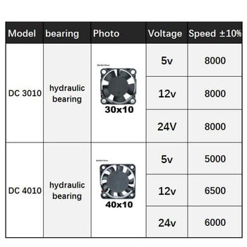 Hydraulic Bearing DC Cooling Fan 3010 4010 30x10mm 40x10 5V 12v 24V For Brushless 2PIN 3cm 4cm Fan DC 5/12/24V for 3D printer e1