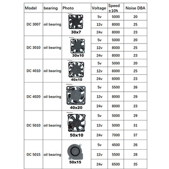 DC 12V Fan 2pin Cooling 3010 5010 7025 8025 12025 Brushless Guard Metal Grill Cover 40mm 60mm 80mm 120mm for 3d print DIY