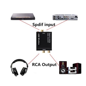 Ενισχυτής USB DAC με Bluetooth ψηφιακό σε αναλογικό μετατροπέα ήχου οπτικής ίνας Toslink ομοαξονικό σήμα σε αποκωδικοποιητή ήχου RCA R/L