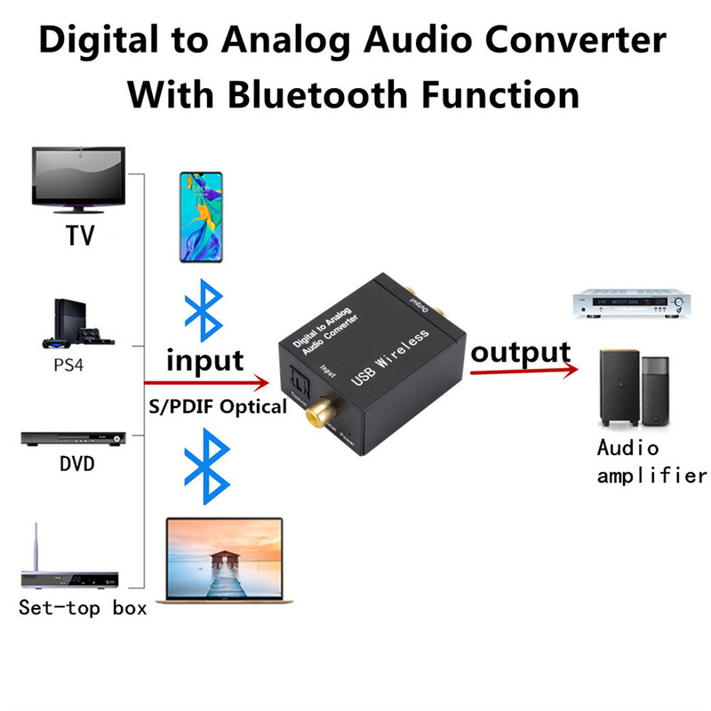 USB DAC pastiprinātājs ar Bluetooth digitālo uz analogo audio pārveidotāju, optiskās šķiedras Toslink koaksiālo signālu uz RCA R/L audio dekodētāju