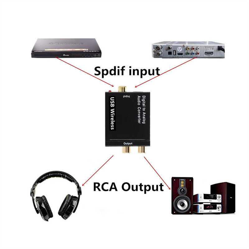 USB DAC pastiprinātājs ar Bluetooth digitālo uz analogo audio pārveidotāju, optiskās šķiedras Toslink koaksiālo signālu uz RCA R/L audio dekodētāju