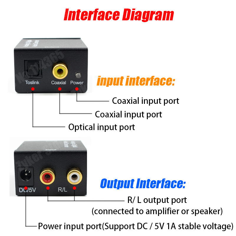 Digitalno-analogni audio konverter Podrška Bluetooth 5.0 optičko vlakno Toslink koaksijalni signal u RCA R/L audio dekoder SPDIF DAC