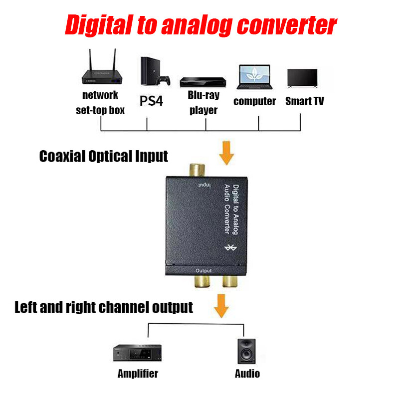 Digitalno-analogni audio konverter Podrška Bluetooth 5.0 optičko vlakno Toslink koaksijalni signal u RCA R/L audio dekoder SPDIF DAC