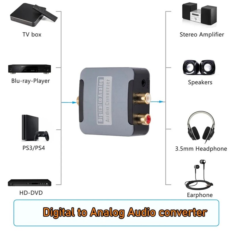 Digitālais uz analogo audio pārveidotājs 192KHz digitālais SPDIF optiskais uz analogo L/R RCA pārveidotājs Toslink optiskais uz 3,5 mm ligzdas adapteri
