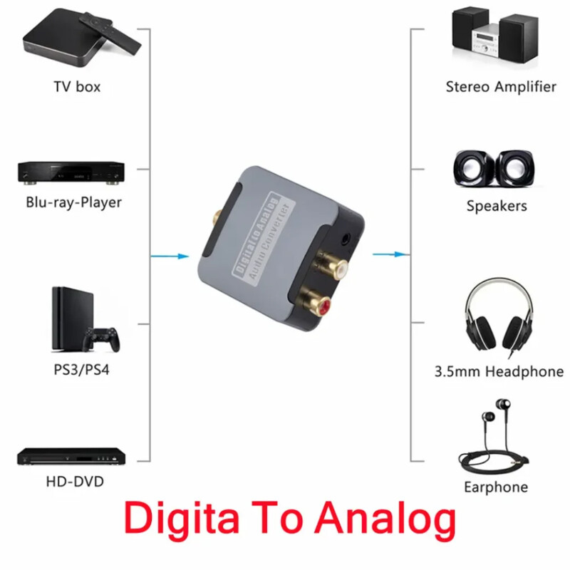 DAC digitālā–analogā audio pārveidotāja optiskā SPDIF Toslink koaksiālā ieeja uz L/R RCA 3,5 mm ligzdas austiņu pastiprinātāja izvadi