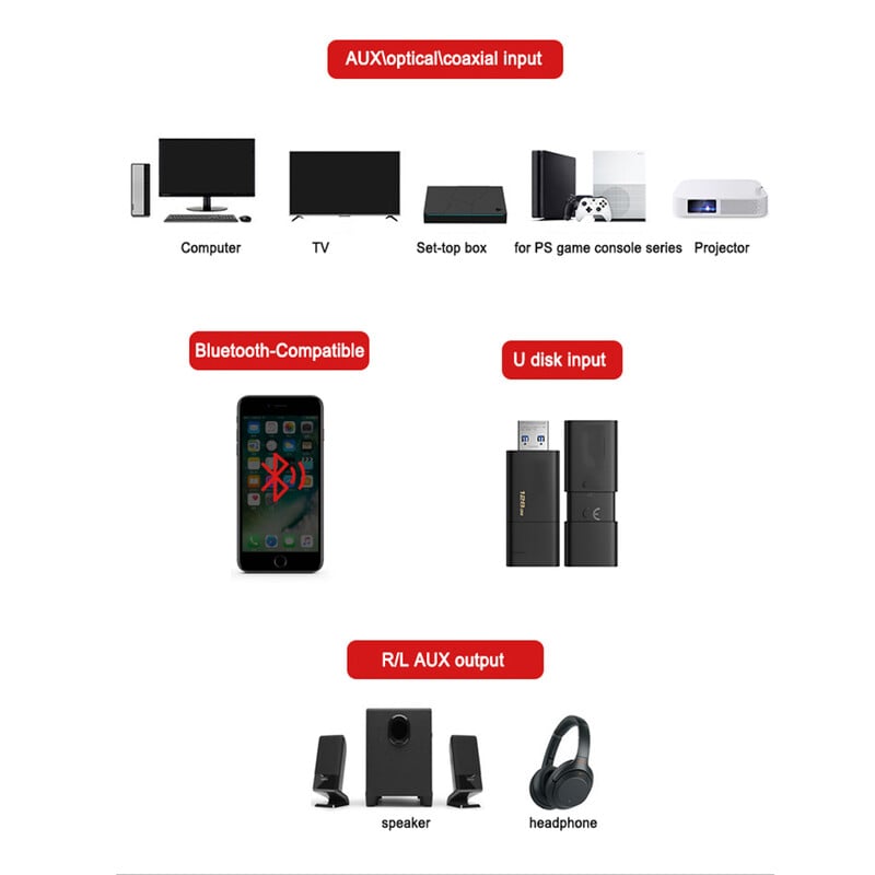 Dekódovanie zvuku DAC prevodníkom na digitálne signály na analógové pomocou opticko-koaxiálneho dekódovacieho prevodníka kompatibilného s Bluetooth
