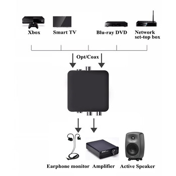 Hifi Цифров аудио към аналогов конвертор Коаксиален /оптичен приемник на музикален сигнал Конвертиране на изхода към Set-top Box DAC декодиране