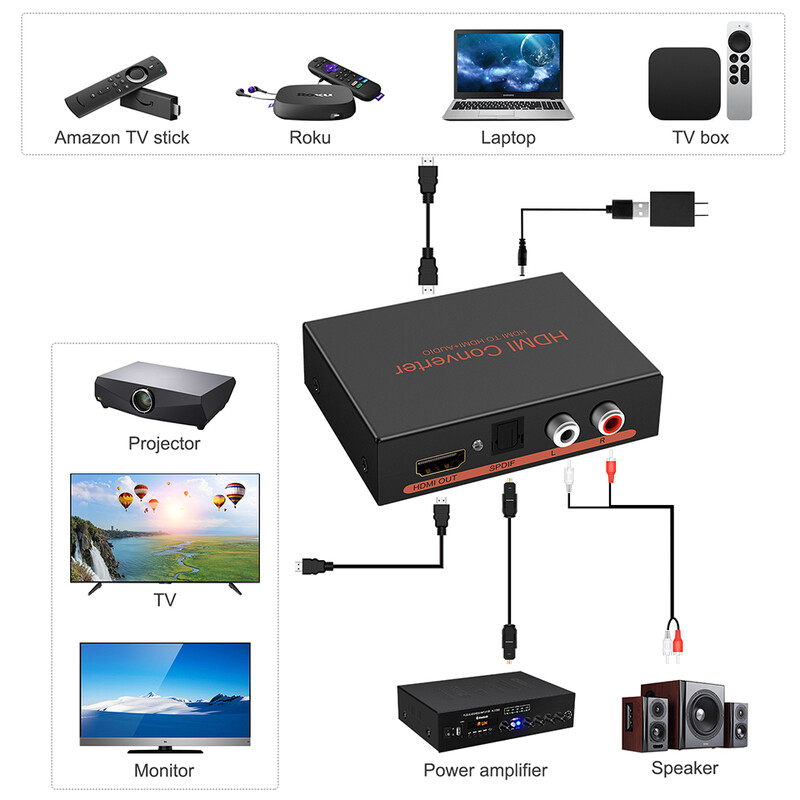 Extractor audio compatibil HDMI Convertor audio stereo Optic L/R HD Adaptor splitter audio pentru PS4 TV DVD Home Theatre