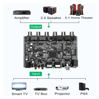 1 PCS 5.1 канален аудио декодер черен PCM цифров оптичен коаксиален DTS RCA Hifi стерео аудио декодер за домашно кино усилвател