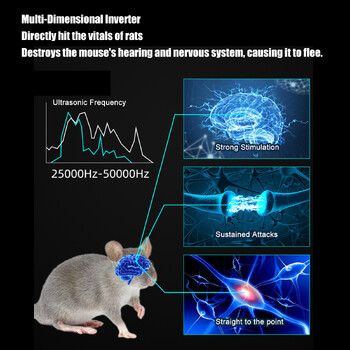 Τρωκτικο απωθητικό εσωτερικού χώρου Υπερηχητικό απωθητικό ποντικών Απωθητικό ποντικιού Πρόσθετα αποτρεπτικά ποντίκια Αφαίρεση νυχτερίδας ελέγχου αρουραίων για το σπίτι