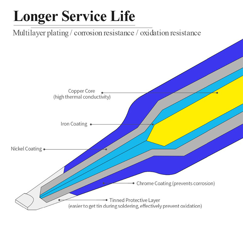 MECHANIC 900M-T antisztatikus forrasztó tapadásmentes ón forrasztópák hegesztő BGA forrasztóállomás javító eszköz