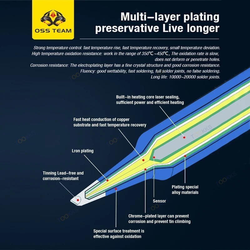 OSS C210 lituoklio antgalis 2S greito kaitinimo šerdis, veiksminga JBC T210 T80 SH02 lituoklio įrankiai Netaikoma C245 C115