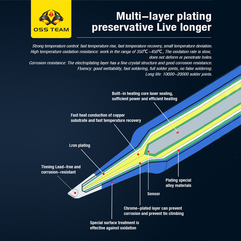 OSS TEAM C210 C245 C115 lituoklio antgaliai bešvinio šildymo šerdis, suderinama su Sugon Aifen Aixun GVM litavimo stoties rankena