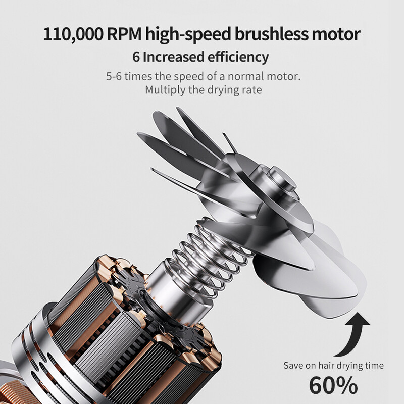 MinHuang 1600W Turbină electrică de mare viteză cu flux de aer Uscător de păr Lonic negativ Instrument de salon profesional cu zgomot redus