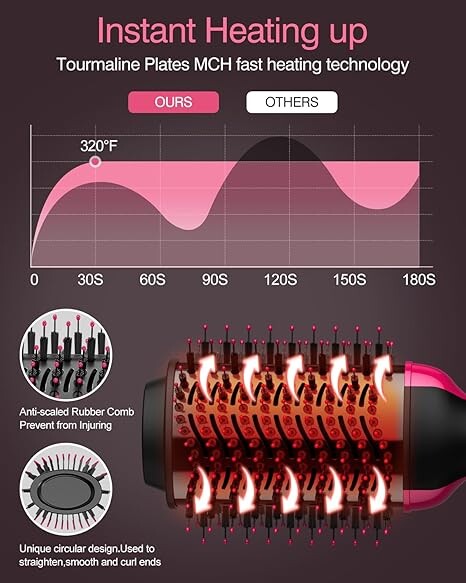 4 viename karšto oro šepečių formavimo šukos Vieno žingsnio šildomas šukuotas plaukų tiesinimo šepetys, skirtas tiesiems garbanotiems profesionaliems plaukų džiovintuvams