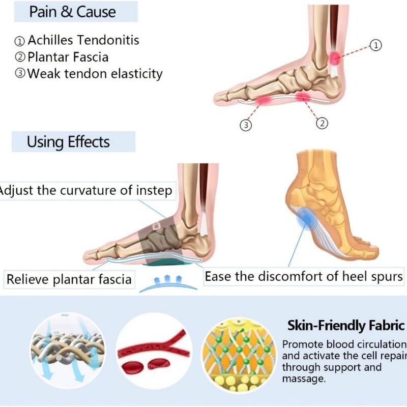 2 TK EVA pehme lameda kaare tugi poolpadi sportimiseks leevendab jalavalu ja parandab kehahoiakut spordirõivaste kinga sisetüki tarvis